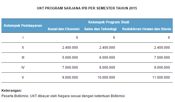 Biaya Kuliah Ipb