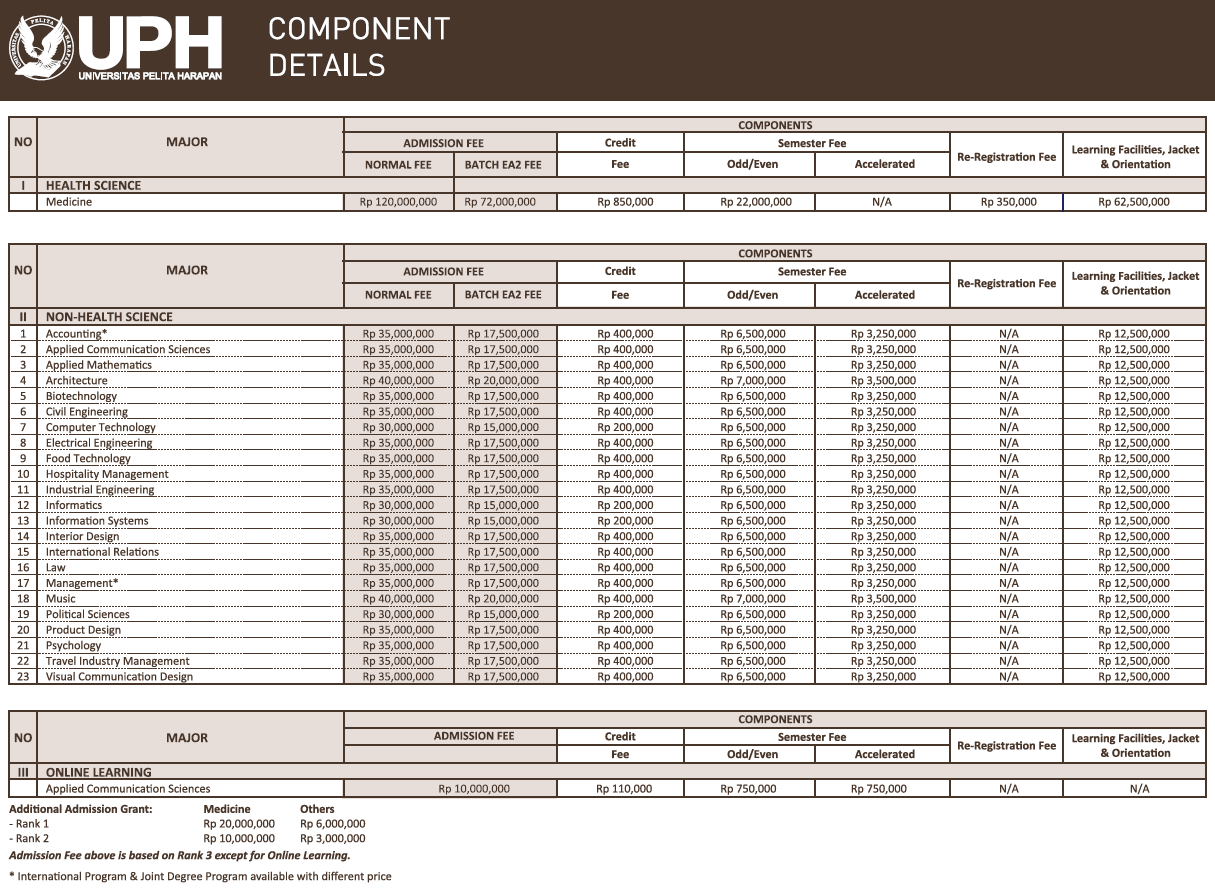 biaya-kuliah-uph-2017-component-details