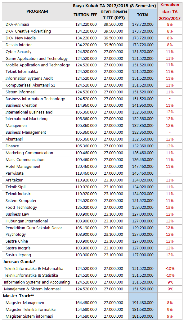 biaya-kuliah-binus-2017-2018