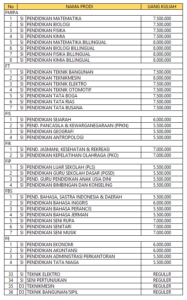 Biaya Kuliah PTN Jalur Mandiri | Info Biaya Kuliah