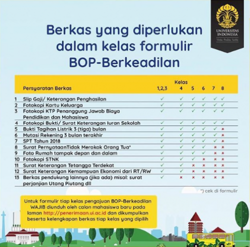 Tarif Biaya Pendidikan Dan UKT UI TA 2023-2024