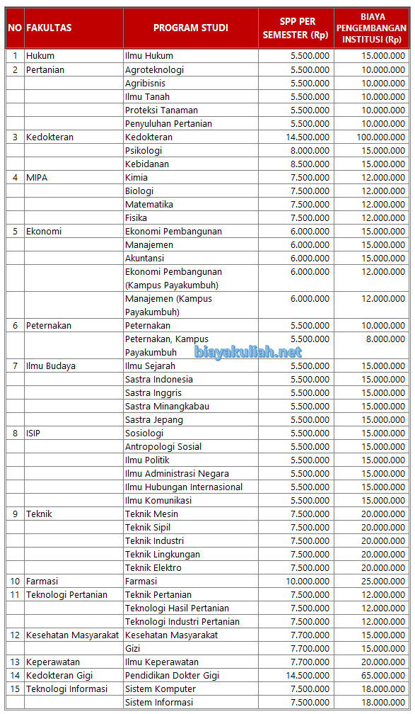 Biaya Mandiri Unnes Unduh File Guru