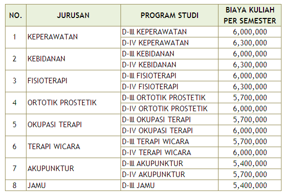 Biaya Kuliah Poltekkes Surakarta | Info Biaya Kuliah