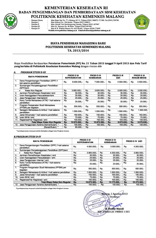 Biaya Kuliah Poltekkes Malang 2021 Info Biaya Kuliah