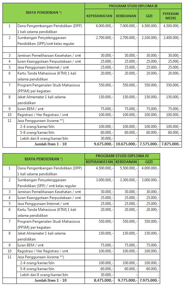 Biaya-Pendidikan-Poltekkes-Malang-2014-2015