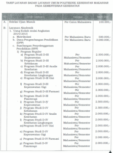 Biaya Kuliah Poltekkes Makassar