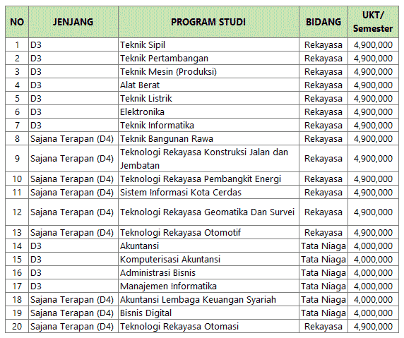 [Maba] Biaya Kuliah Politeknik Negeri Banjarmasin – Poliban 2024 ...