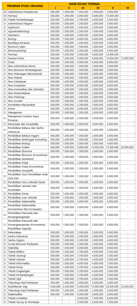 Biaya Kuliah Ukt Dan Ipi Universitas Mulawarman 2024 2025