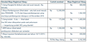 Biaya Kuliah UKSW Salatiga