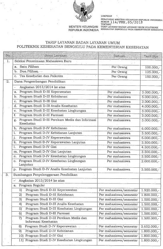 Biaya Kuliah Poltekkes Bengkulu_0001