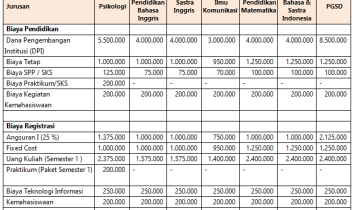 PTS  Page 2 of 4  Info Biaya Kuliah