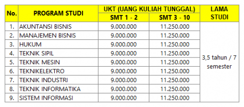 Biaya Kuliah Universitas Tarumanagara - Untar 2022