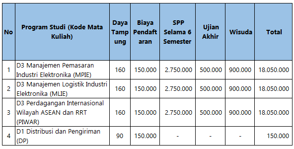 Biaya Kuliah APP Jakarta