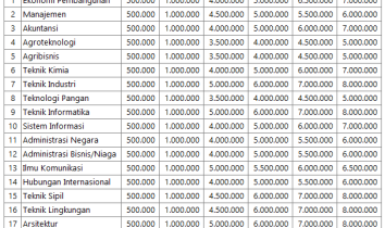 UPN Surabaya  Info Biaya Kuliah