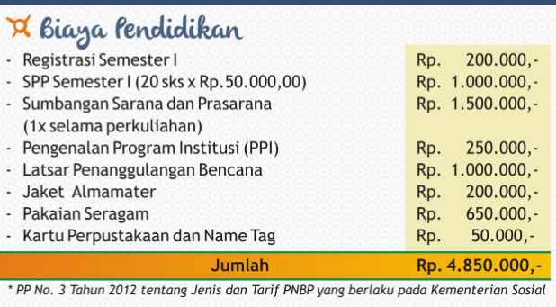 Biaya Pendidikan STKS Bandung
