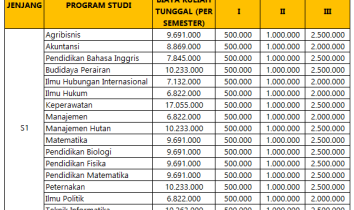 PTN  Page 4 of 10  Info Biaya Kuliah
