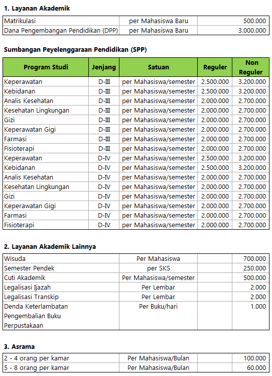 Biaya Kuliah Poltekkes Makassar 2016