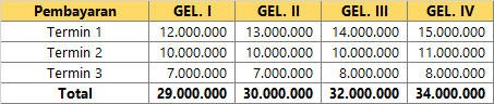 Biaya Kuliah IKJ Jakarta 2021 | Info Biaya Kuliah