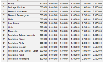 PTN  Page 3 of 10  Info Biaya Kuliah