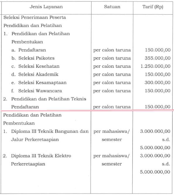 Biaya Kuliah Akademi Perkeretaapian Indonesia – API Madiun