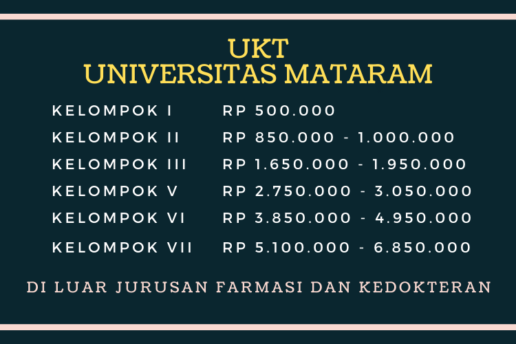 Biaya Kuliah Universitas Mataram