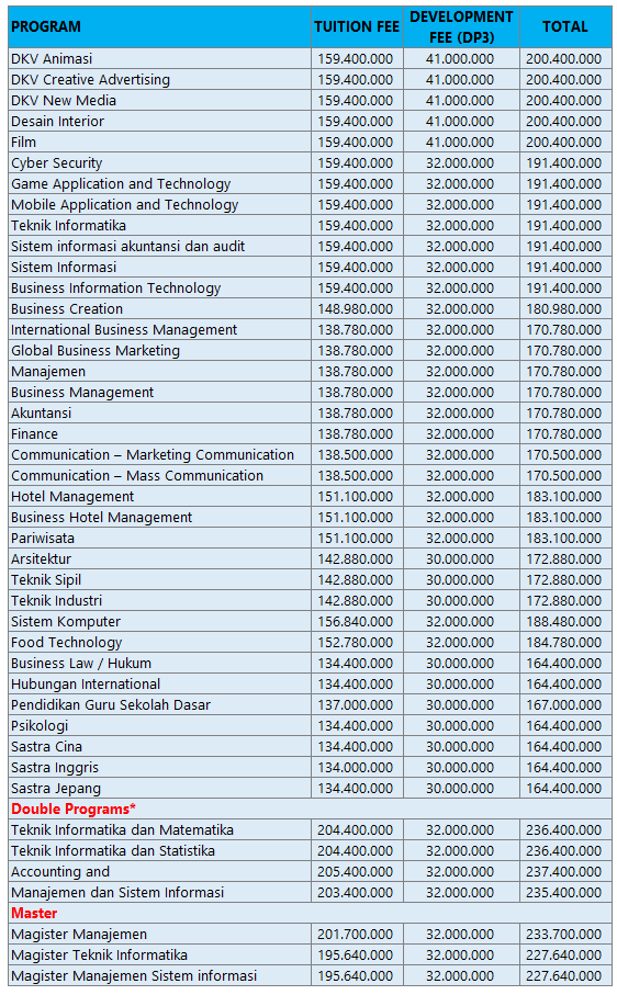 Biaya Kuliah Binus University | Info Biaya Kuliah