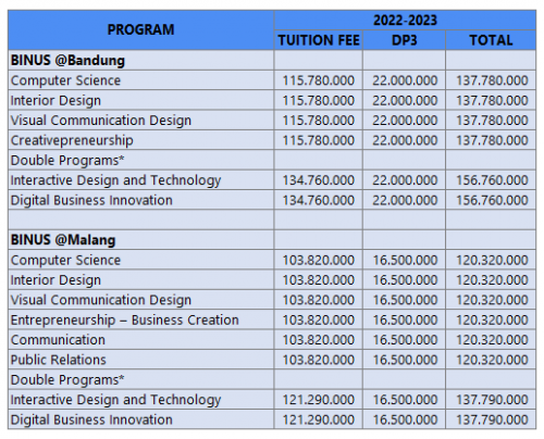 Biaya Kuliah Binus 2023