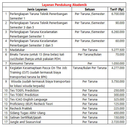Biaya Kuliah Atkp Makassar Info Biaya Kuliah