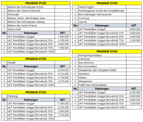 Biaya Kuliah Ukt Ipi Ugm Angkatan 2024