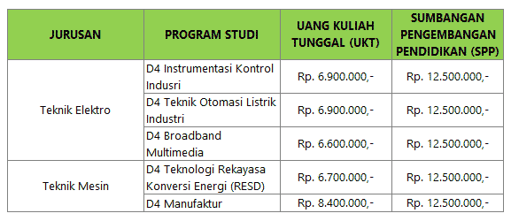 Biaya Kuliah Politeknik Negeri Jakarta - PNJ 2024