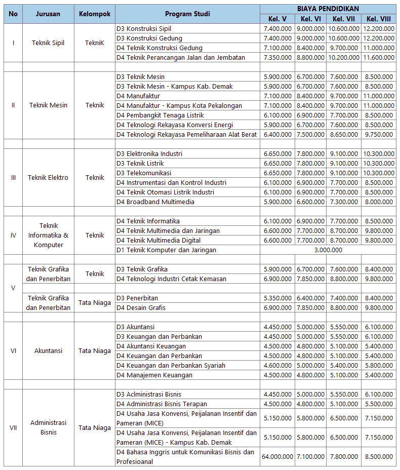 Biaya Kuliah Politeknik Negeri Jakarta - PNJ 2024