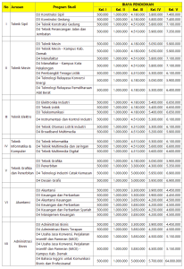 Biaya Kuliah Politeknik Negeri Jakarta - PNJ 2024