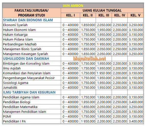 Biaya Kuliah Iain Info Biaya Kuliah