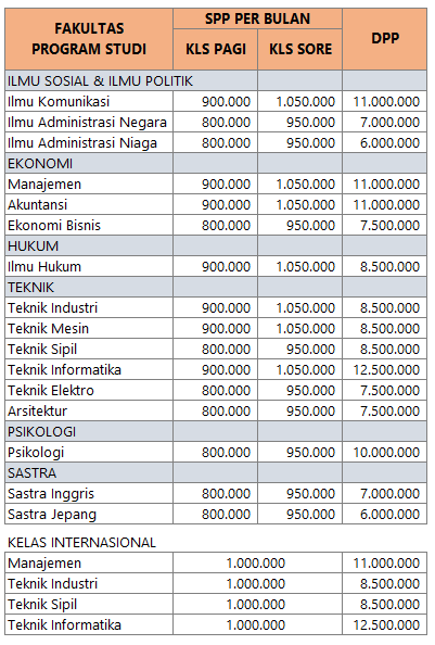 Biaya Kuliah Untag Surabaya Info Biaya Kuliah