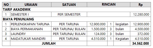 Biaya Kuliah Politeknik Ilmu Pelayaran - PIP Semarang