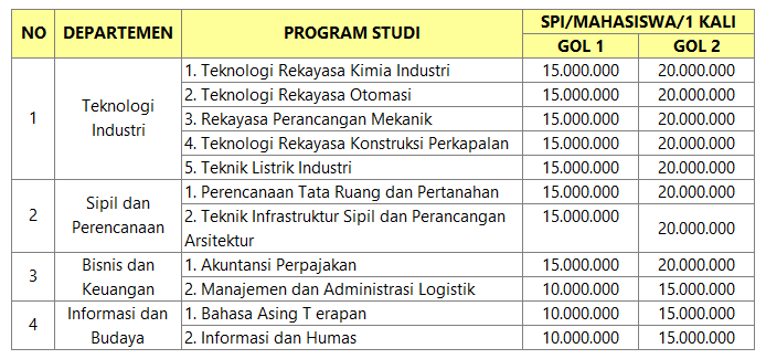 Biaya Kuliah UKT Dan IPI Undip Angkatan 2024