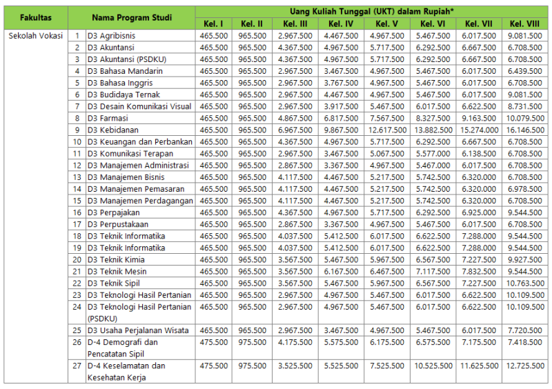 Uang Kuliah Tunggal UKT UNS 2024
