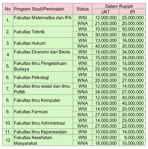 Tarif Biaya Pendidikan Dan Ukt Ui Ta